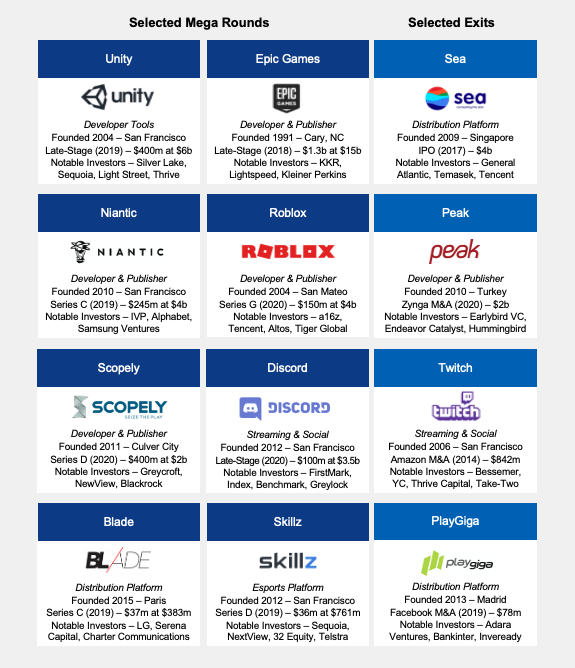 Gaming and Esports VC Landscape